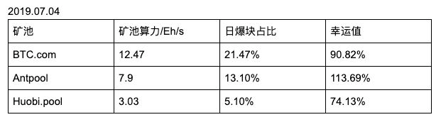 【测评】 比特币矿池测评 | 第二期 | BTC.com AntPool Huobi.pool Fsx4 YwZRgePtipZ76hnebQ XPxz - 【测评】 比特币矿池测评 | 第二期 | BTC.com AntPool Huobi.pool