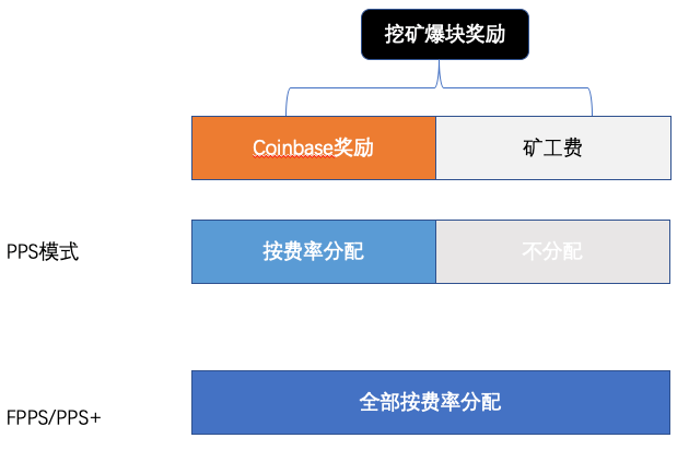 【冷知识】FPPS VS PPS+ 哪种模式收益更高! Ft4zuuQLP3cA2EM3OvICBp5tPq8I - 【冷知识】FPPS VS PPS+ 哪种模式收益更高!