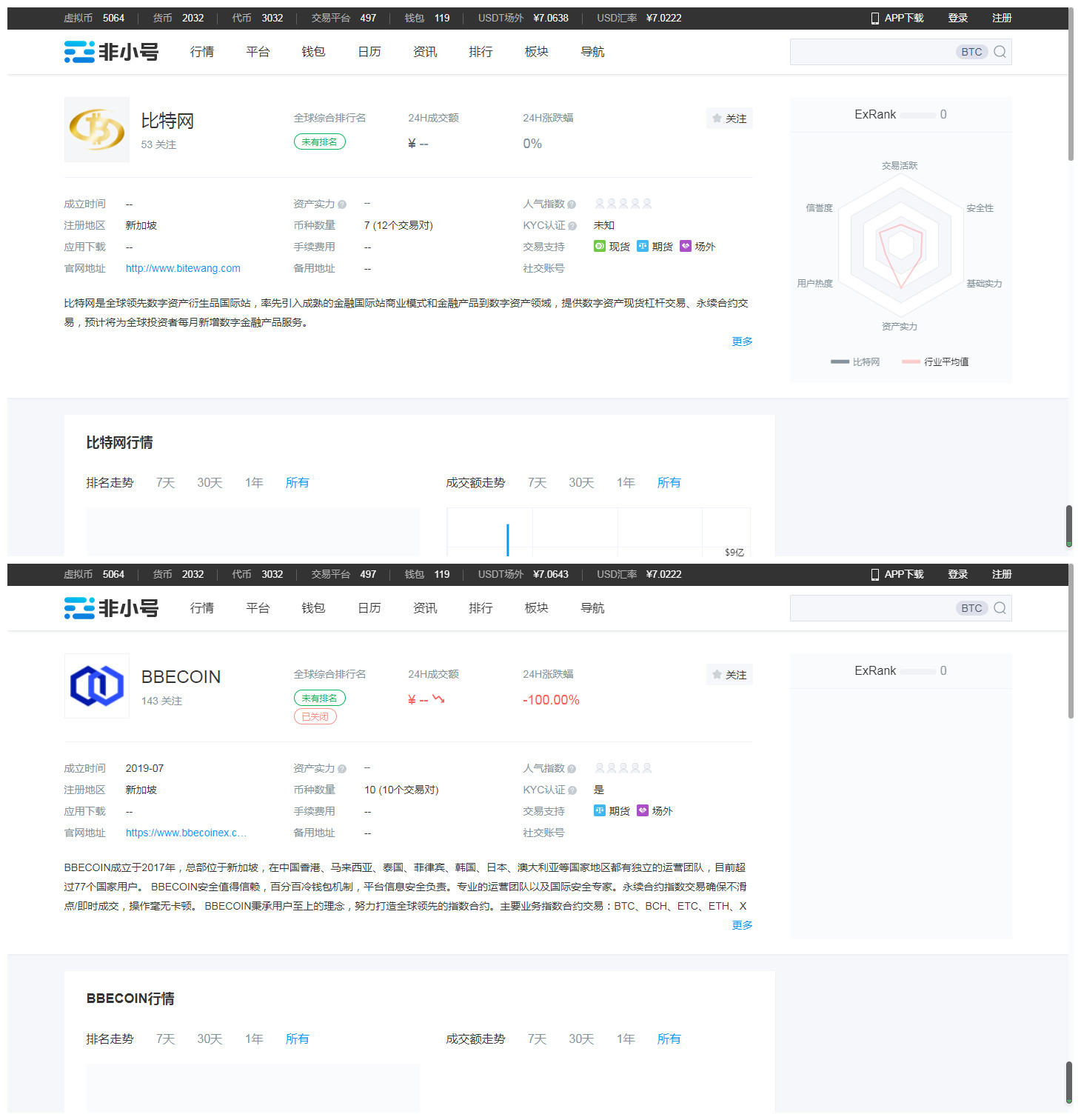 币圈大鹏:非小号真的能保证你的交易所安全吗?各大交易所跑路、关网背后引发的思考-区块链技术网