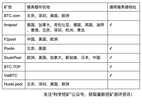 【冷知识 】这种挖矿地址模式更具优势 FuCPIPb4N5yK6s0uuvCOsO94CxuH - 【冷知识 】这种挖矿地址模式更具优势
