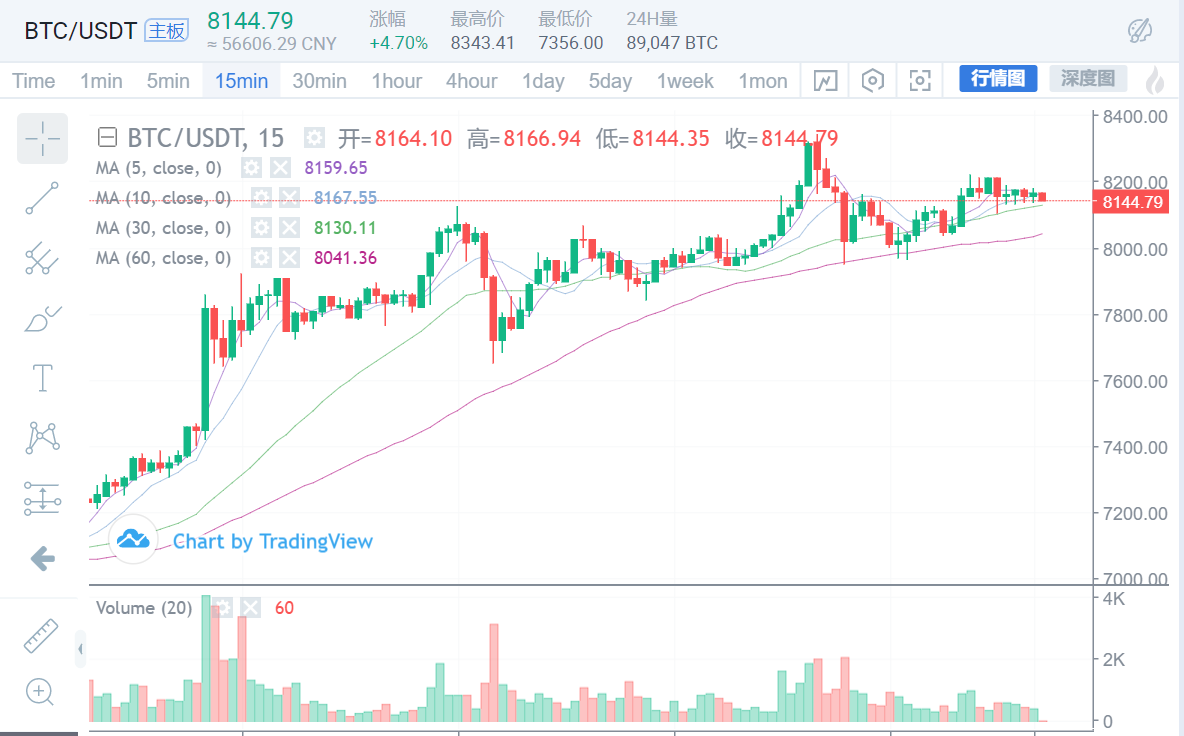 悟币：5.14比特币行情分析及操作建议，过山车还刺激吗？
