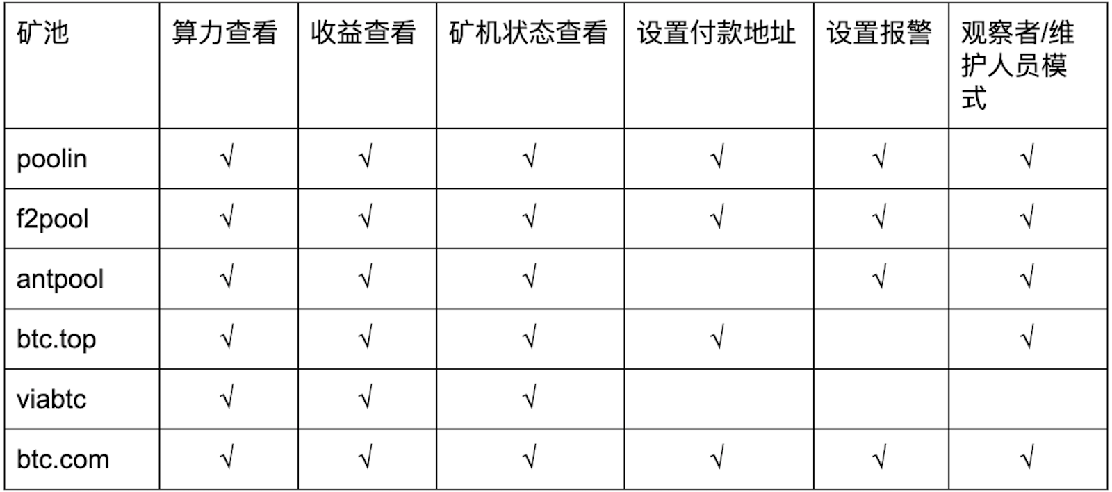 【测评】莱特币矿池测评 | 第一期 | 矿池人性化服务 FuXGqJS3SPHNnYLtFGNbknzN92W0 - 【测评】莱特币矿池测评 | 第一期 | 矿池人性化服务