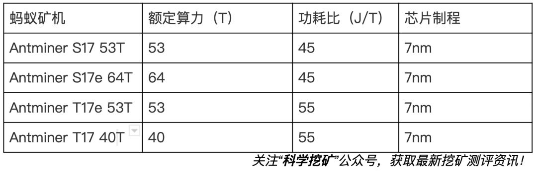 【六】挖矿行业生态-挖矿硬件 FuysfeHy3WRwD6T0wau 0Hp1KYDo - 【六】挖矿行业生态-挖矿硬件