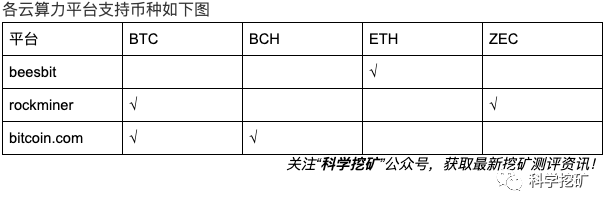 【测评】云算力平台测评 | 第二期 | beesbit rockminer bitcoin.com FvD6M8JGiUu8idXlYKowztGI25f7 - 【测评】云算力平台测评 | 第二期 | beesbit rockminer bitcoin.com