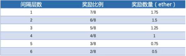 【测评】以太坊矿池测评 | 第一期 | 原来以太坊矿池一直欠着矿工一份收益! FvDhwYvj0O0uiiddJ8 0YreFF 2M - 【测评】以太坊矿池测评 | 第一期 | 原来以太坊矿池一直欠着矿工一份收益!
