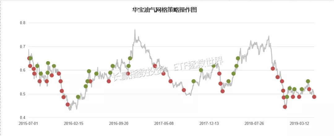 神作：仅凭指数基金实现10年10倍的E大，是如何操作网格？