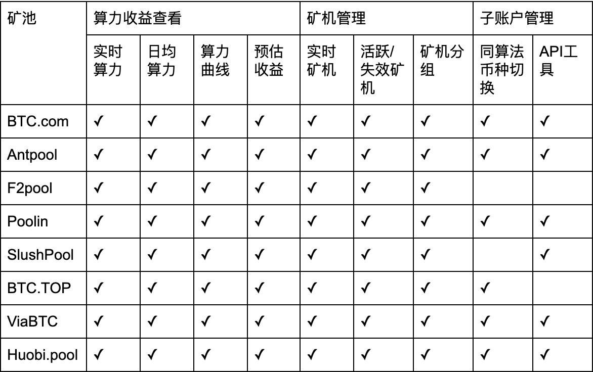 【测评】比特币矿池测评 | 第一期 | 矿池软实力 FvT3fm jL7pOo4GRGpD tDyQ z9B - 【测评】比特币矿池测评 | 第一期 | 矿池软实力