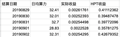 【测评】以太坊矿池测评 | 第二期 | 鱼池 BTC.com 火币矿池 蜘蛛矿池 FvctS8NQ 8yWGsdGrEY4 RJMyN4 - 【测评】以太坊矿池测评 | 第二期 | 鱼池 BTC.com 火币矿池 蜘蛛矿池