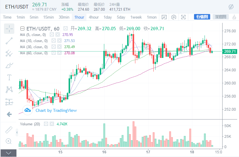 悟币：6.18比特币行情分析,比特币再次蓄力，上看9500-9600.