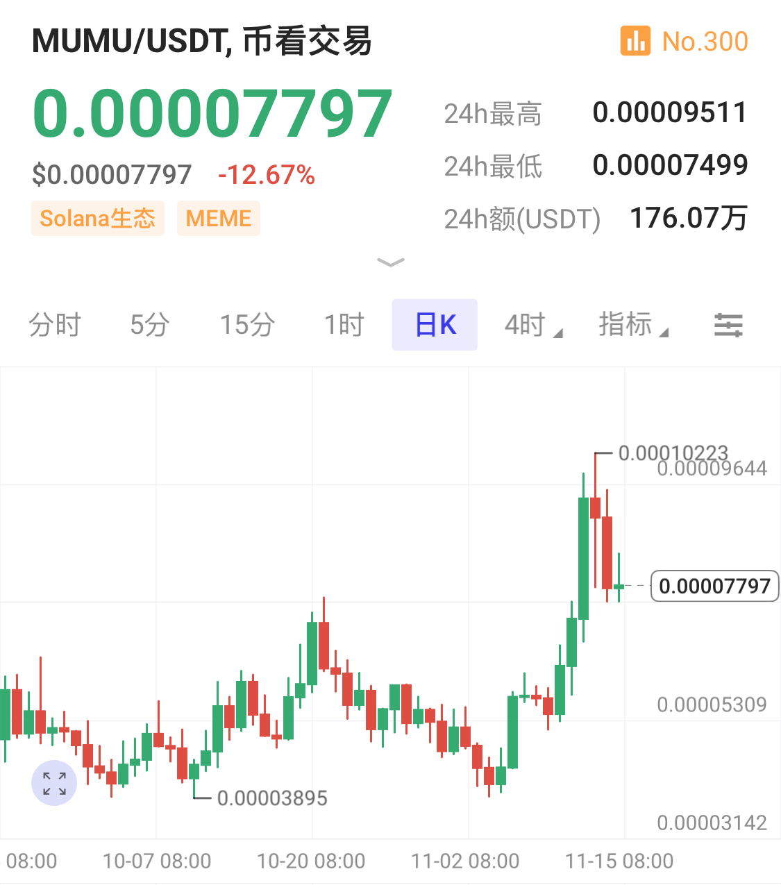 如何埋伏Solana Meme币？揭秘meme打新秘密