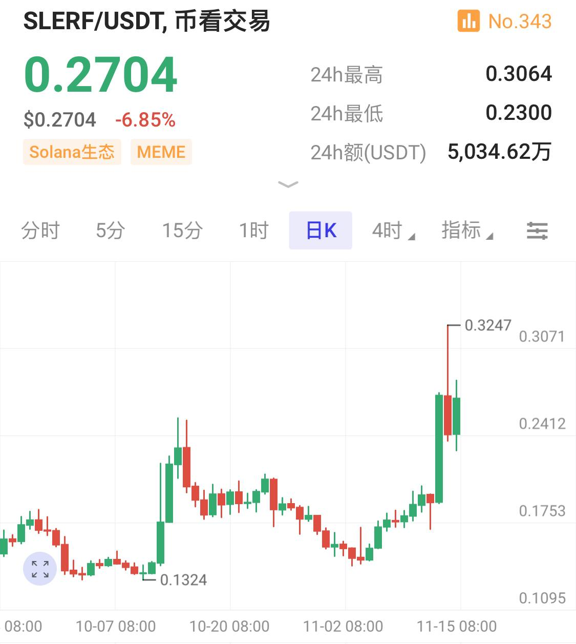 如何埋伏Solana Meme币？揭秘meme打新秘密