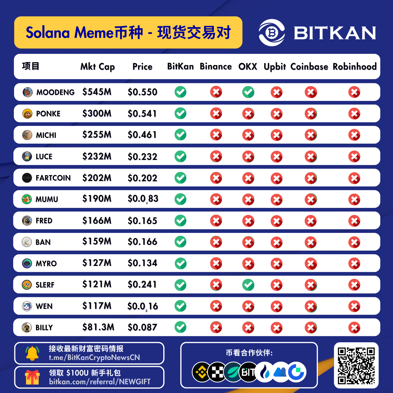如何埋伏Solana Meme币？揭秘meme打新秘密