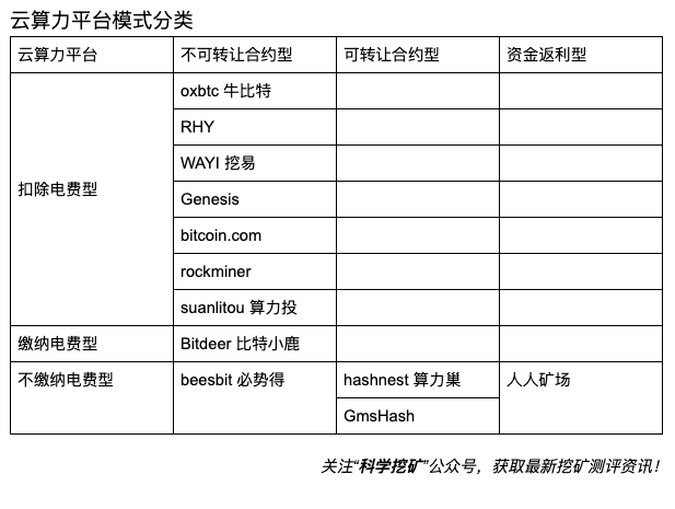 【二】挖矿形式汇总及投资优先级 5d81d243d640d1568789059 - 【二】挖矿形式汇总及投资优先级