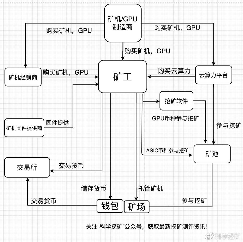 【五】挖矿行业生态图谱 5d8991741edd51569296756 - 【五】挖矿行业生态图谱