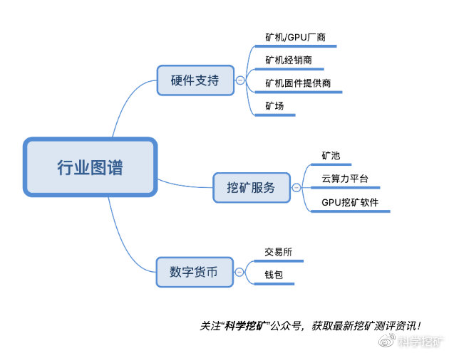 【五】挖矿行业生态图谱 5d899174bbdaf1569296756 - 【五】挖矿行业生态图谱