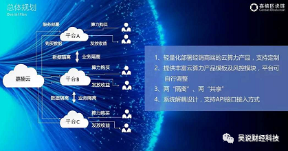 嘉楠全面进入云算力挖矿 能拯救新一年业绩吗？        